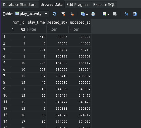 play_activity table with a filter enabled